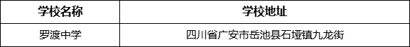 廣安市羅渡中學(xué)學(xué)校地址在哪里？
