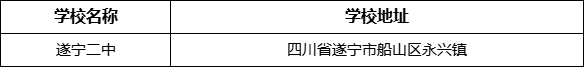 遂寧市遂寧二中學(xué)校地址在哪里？