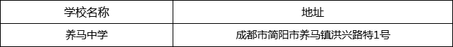 成都市養(yǎng)馬中學(xué)地址在哪里？
