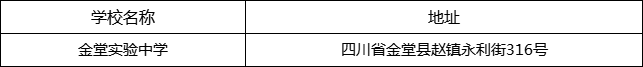 成都市金堂實驗中學地址在哪里？