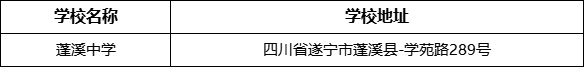 遂寧市蓬溪中學(xué)學(xué)校地址在哪里？