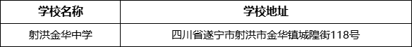 遂寧市射洪金華中學學校地址在哪里？