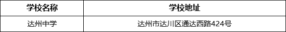 達(dá)州市達(dá)縣第四中學(xué)學(xué)校地址在哪里？