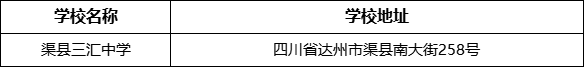 達(dá)州市渠縣三匯中學(xué)學(xué)校地址在哪里？