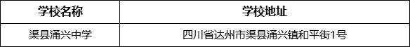 達州市渠縣涌興中學學校地址在哪里？