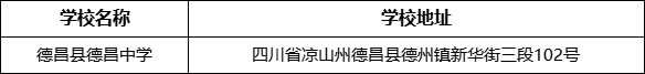 涼山州德昌縣德昌中學(xué)學(xué)校地址在哪里？