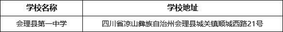 涼山州會(huì)理縣第一中學(xué)學(xué)校地址在哪里？