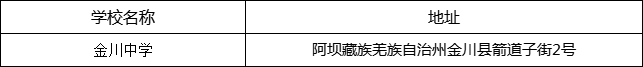 阿壩州?金川中學(xué)地址在哪里？