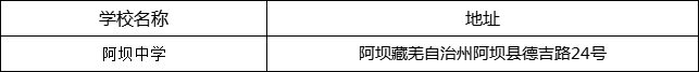 阿壩州阿壩中學地址在哪里？