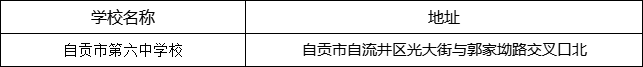 自貢市第六中學(xué)校地址在哪里？