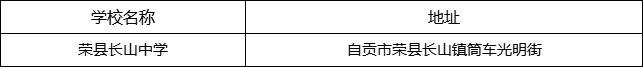 自貢市榮縣長山中學(xué)地址在哪里？