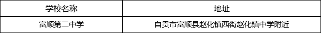 自貢市富順第二中學(xué)地址在哪里？