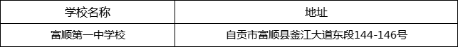 自貢市富順第一中學(xué)校地址在哪里？