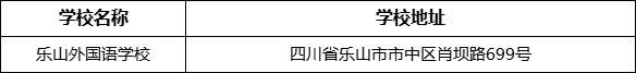 樂(lè)山市樂(lè)山外國(guó)語(yǔ)學(xué)校地址在哪里？