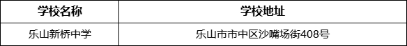 樂(lè)山市樂(lè)山新橋中學(xué)學(xué)校地址在哪里？