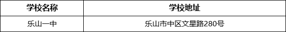 樂山市樂山一中學(xué)校地址在哪里？