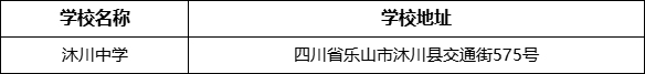 樂山市沐川中學(xué)學(xué)校地址在哪里？