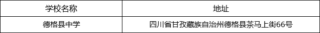 甘孜州德格縣中學(xué)地址在哪里？