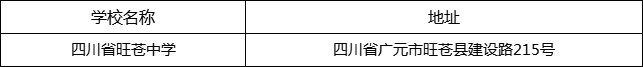 廣元市四川省旺蒼中學(xué)地址在哪里？
