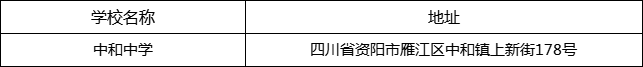 資陽(yáng)市中和中學(xué)地址在哪里？