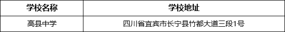 宜賓市高縣中學學校地址在哪里？