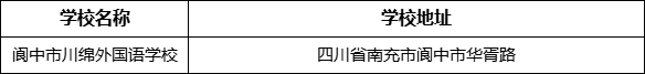 南充市閬中市川綿外國語學(xué)校地址在哪里？