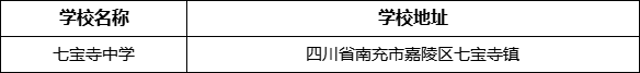 南充市七寶寺中學(xué)學(xué)校地址在哪里？