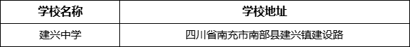 南充市建興中學(xué)學(xué)校地址在哪里？