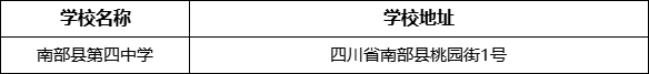 南充市南部縣第四中學(xué)學(xué)校地址在哪里？