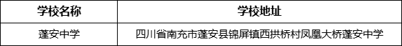南充市蓬安中學(xué)學(xué)校地址在哪里？