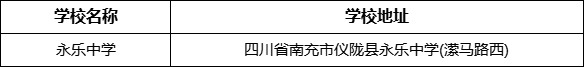 南充市永樂(lè)中學(xué)學(xué)校地址在哪里？