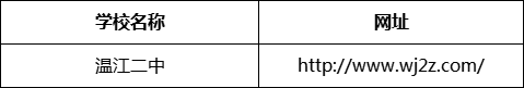 成都市溫江二中網(wǎng)址是什么？