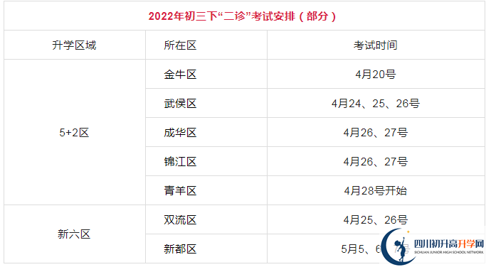 2023年成都市中考三診考試是否還進行？