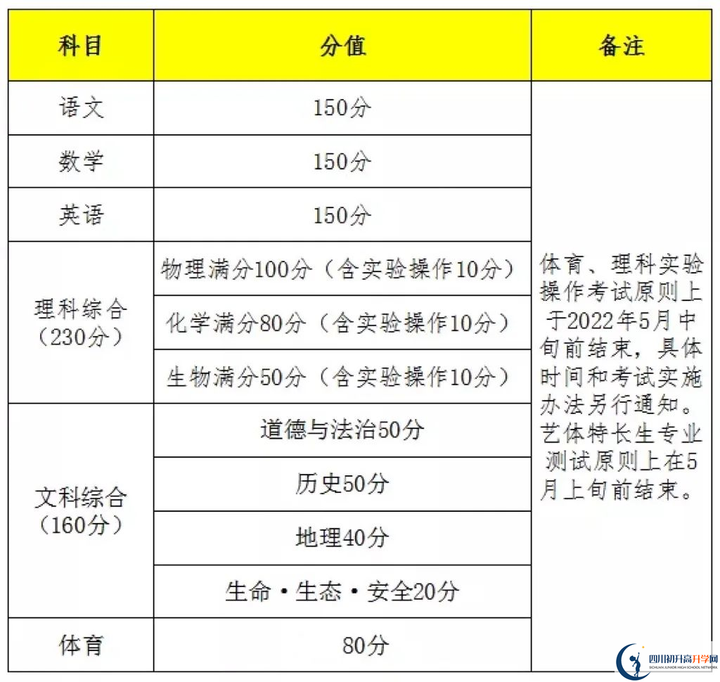 2023年遂寧市中考時(shí)間安排是怎么樣的？