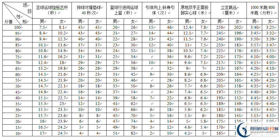2023年成都市中考體育成績查詢入口