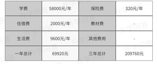 2023年成都市天府新區(qū)實(shí)外高級中學(xué)學(xué)費(fèi)、住宿費(fèi)是多少？