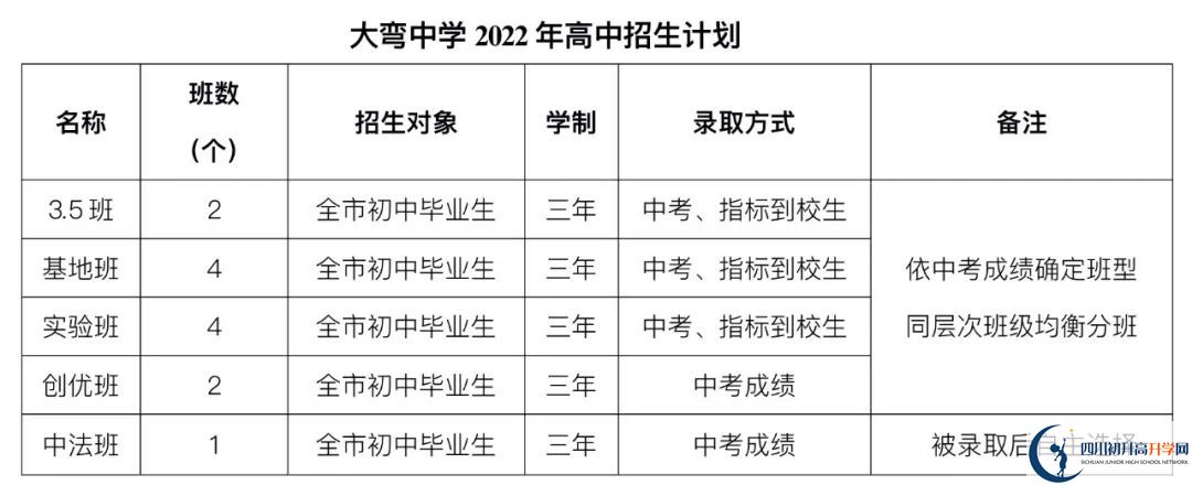 2023年外地生到成都市大彎中學讀高中需要什么條件？
