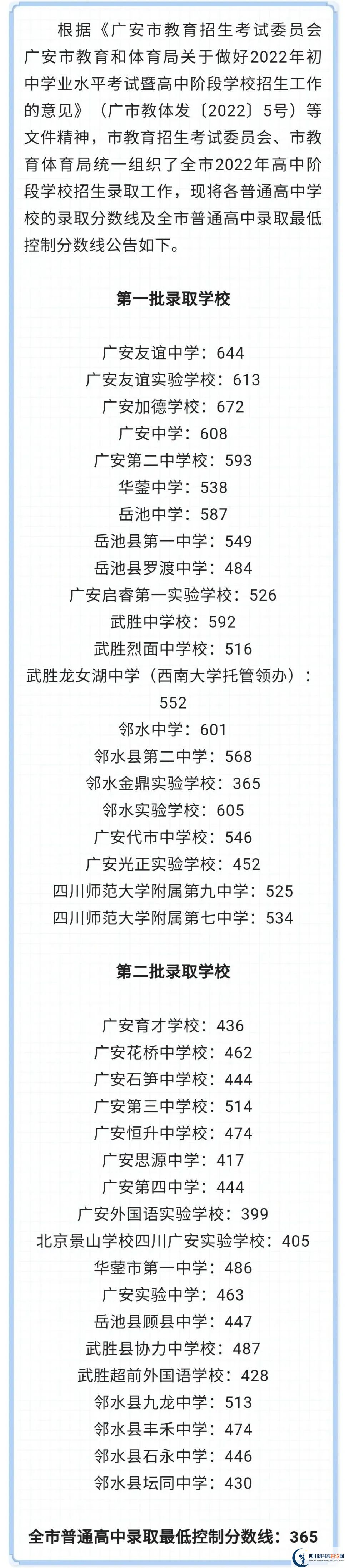 2023年廣安市中考重點線以下普高線以上能上哪些高中？