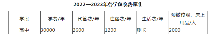 2023年成都市川科外國語學校生活費高嗎，是多少？