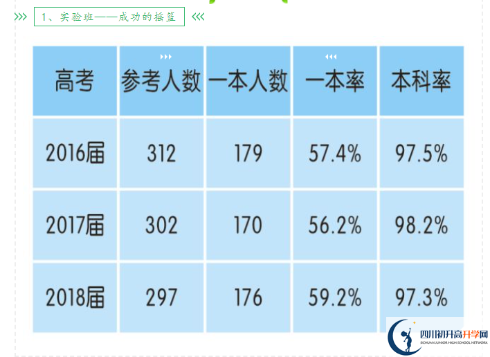 2023年高考成都市新津中學(xué)上重本有多少人？
