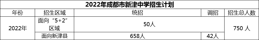2024年成都市新津中學(xué)招生計(jì)劃是多少？