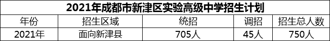 2024年成都市新津區(qū)實(shí)驗(yàn)高級(jí)中學(xué)招生計(jì)劃是多少？
