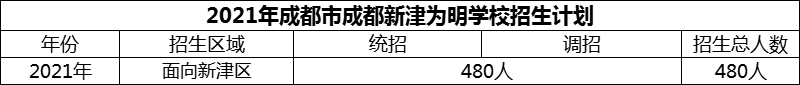 2024年成都市成都新津為明學校招生計劃是多少？