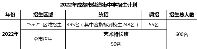 2024年成都市鹽道街中學(xué)招生人數(shù)是多少？