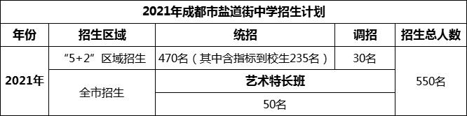 2024年成都市鹽道街中學(xué)招生人數(shù)是多少？