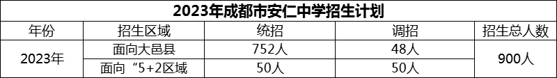 2024年成都市安仁中學(xué)招生計(jì)劃是多少？