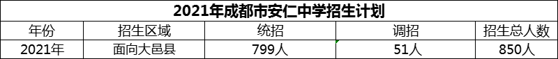 2024年成都市安仁中學(xué)招生計(jì)劃是多少？