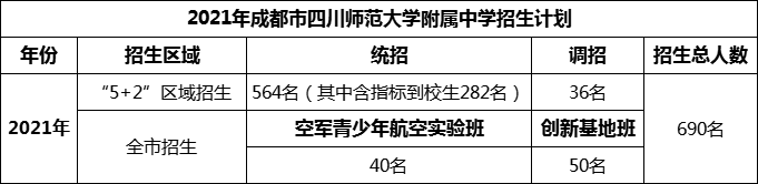 2024年成都市四川師范大學(xué)附屬中學(xué)招生計(jì)劃是多少？