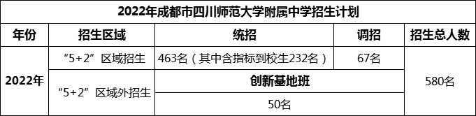 2024年成都市四川師范大學(xué)附屬中學(xué)招生計(jì)劃是多少？