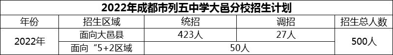 2024年成都市列五中學(xué)大邑分校招生計(jì)劃是多少？